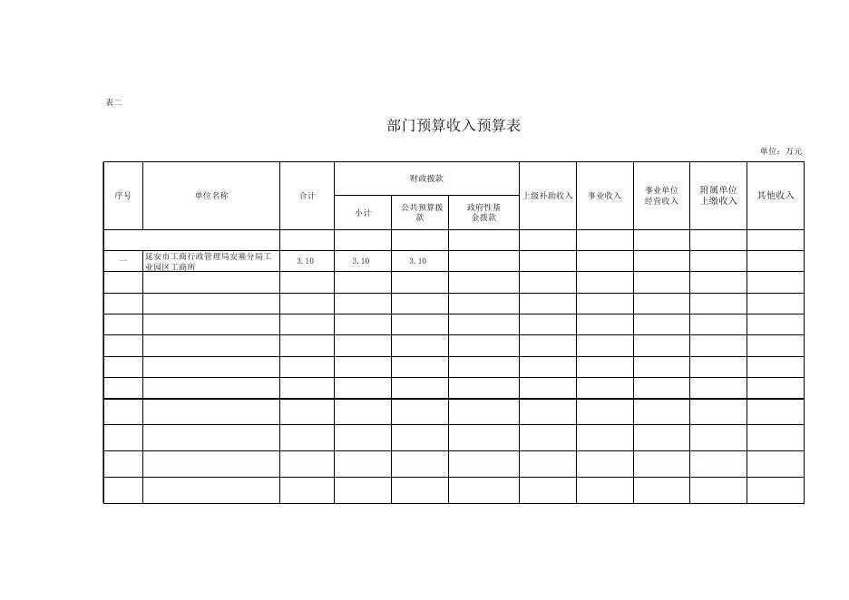 延安市工商行政管理局安塞分局工业园区工商所2017年部门预算说明.xls