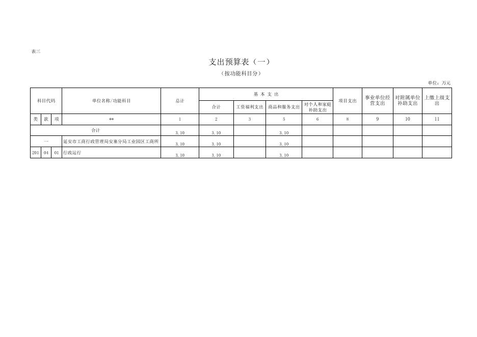 延安市工商行政管理局安塞分局工业园区工商所2017年部门预算说明.xls