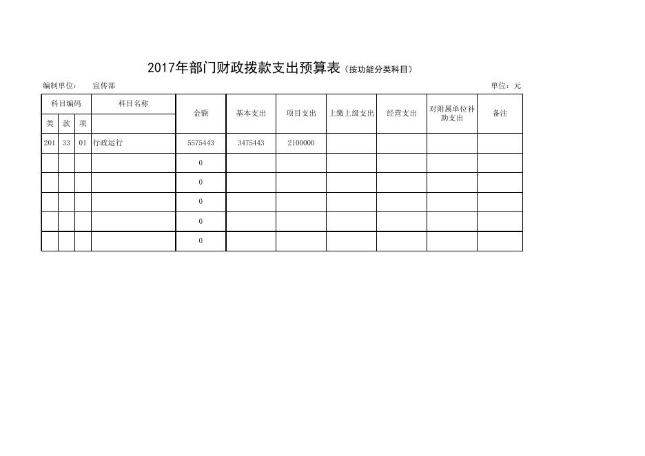 2017年部门财政基金支出预算表（按经济分类科目）.xls