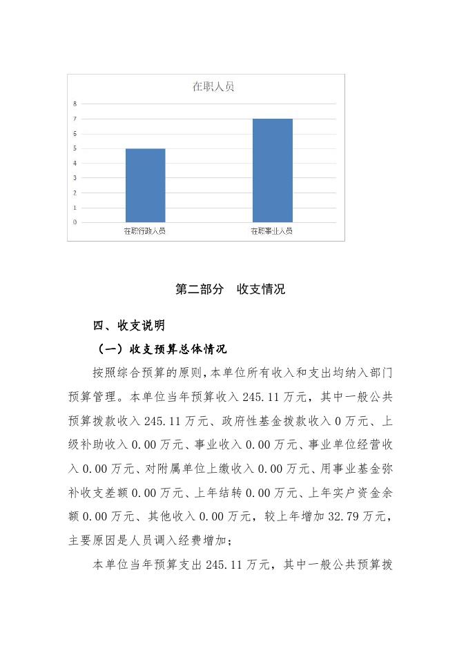 2023年榆林市榆阳区招商服务中心单位预算公开.pdf