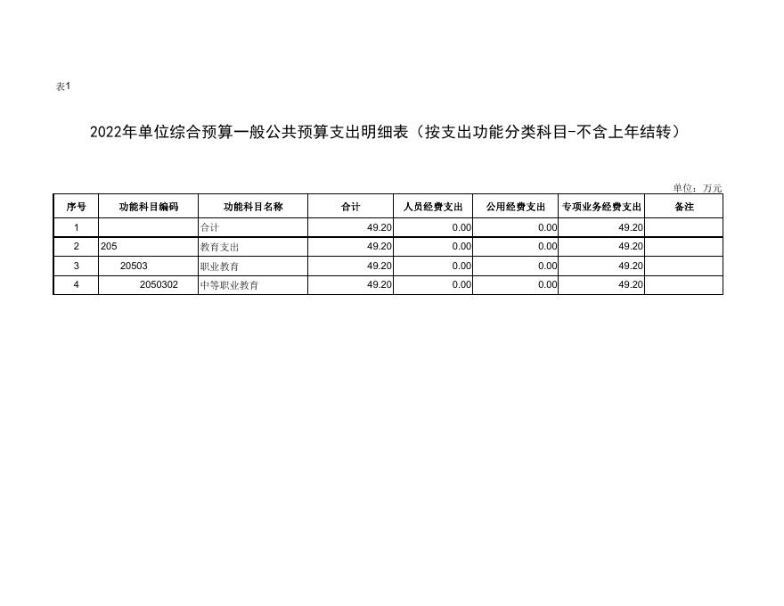 西安市灞桥区教育局2022年下属事业单位综合预算公开-西安市灞桥区人民政府.pdf