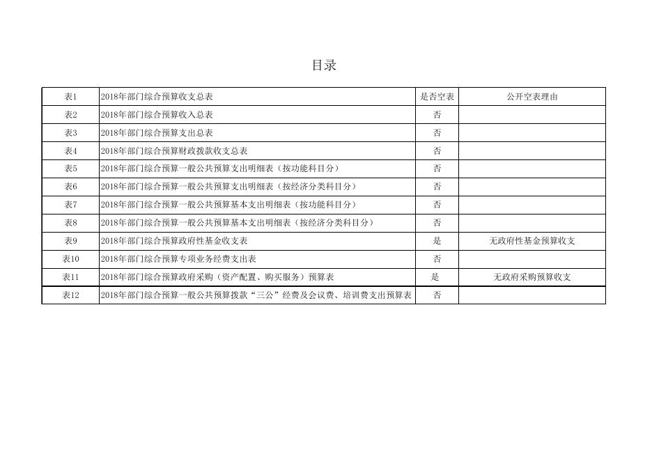 延安市安塞区白坪街道办事处2018年部门综合预算说明.xls
