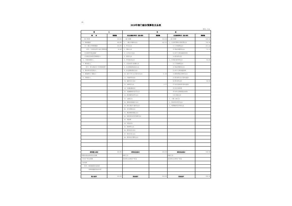 延安市安塞区白坪街道办事处2018年部门综合预算说明.xls