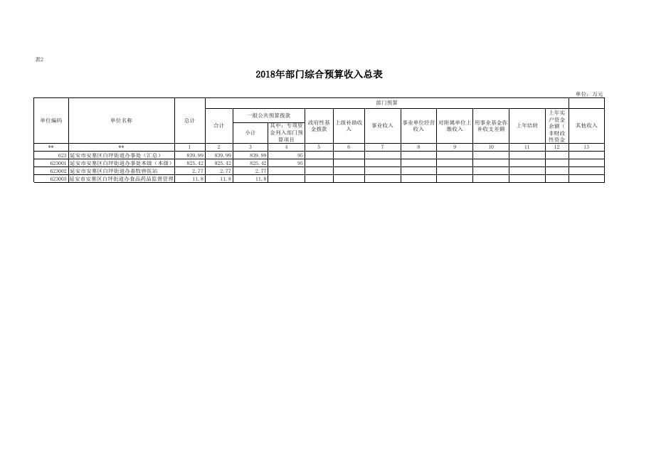 延安市安塞区白坪街道办事处2018年部门综合预算说明.xls
