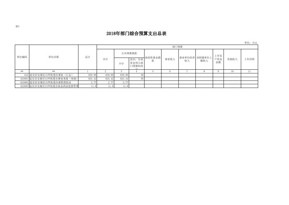 延安市安塞区白坪街道办事处2018年部门综合预算说明.xls