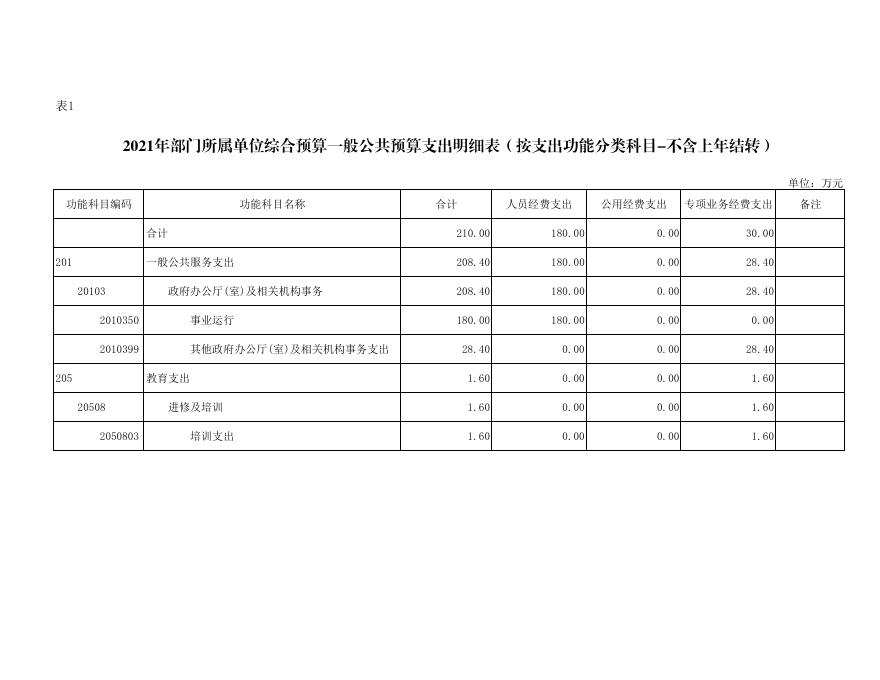 渭南市12345热线服务中心.pdf
