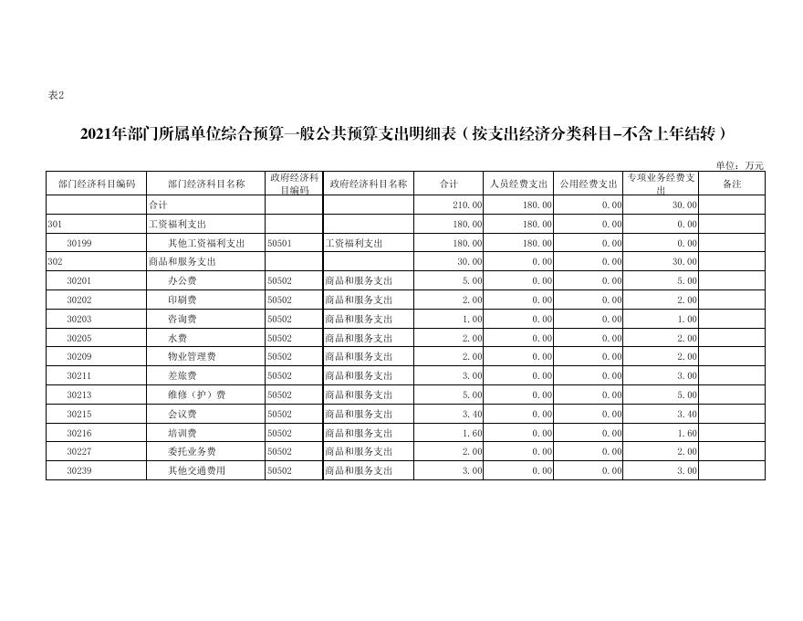 渭南市12345热线服务中心.pdf