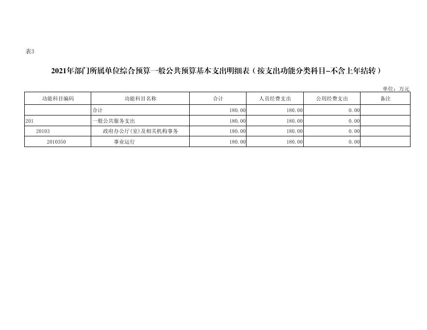 渭南市12345热线服务中心.pdf