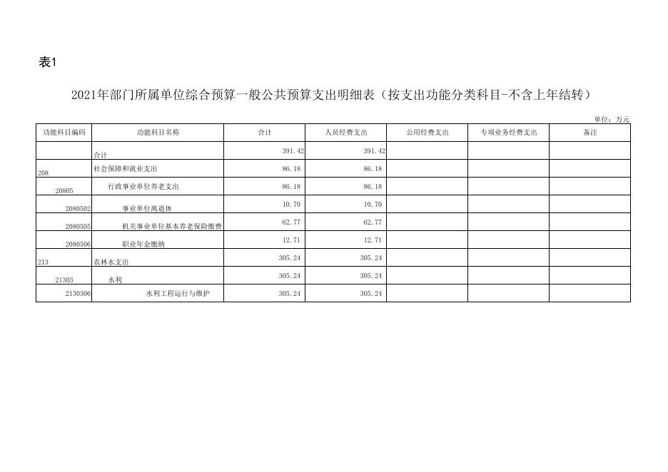 渭南市港口抽黄工程管理中心.pdf