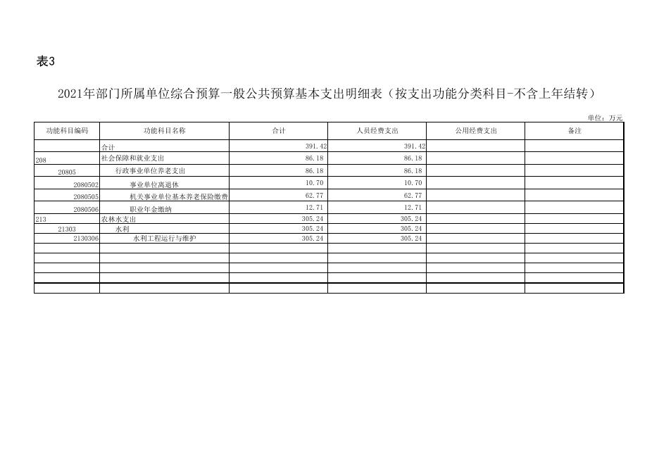 渭南市港口抽黄工程管理中心.pdf