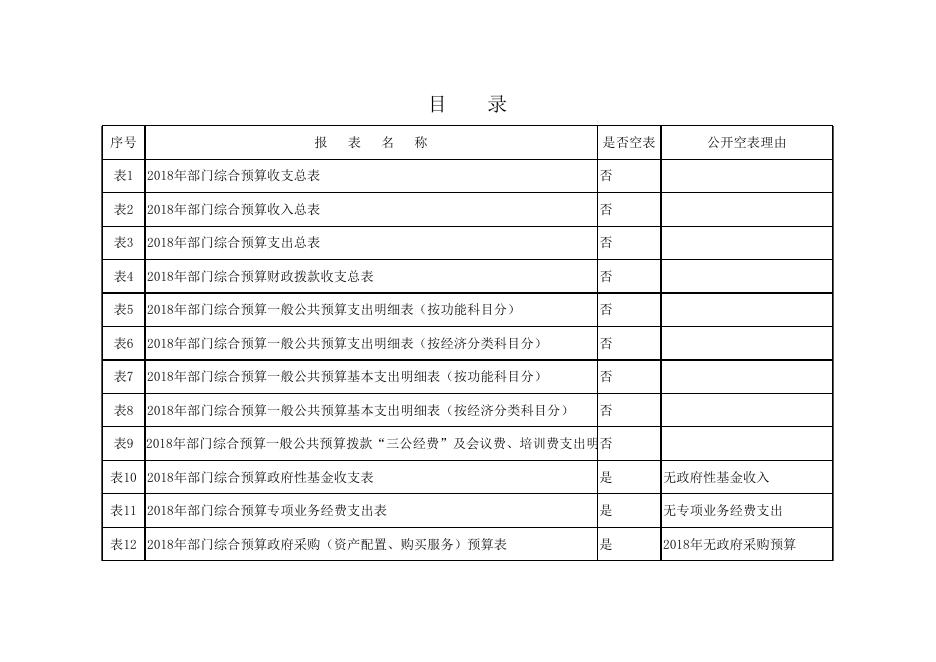 佳县政协办公室.xls