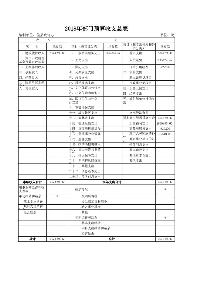 佳县政协办公室.xls
