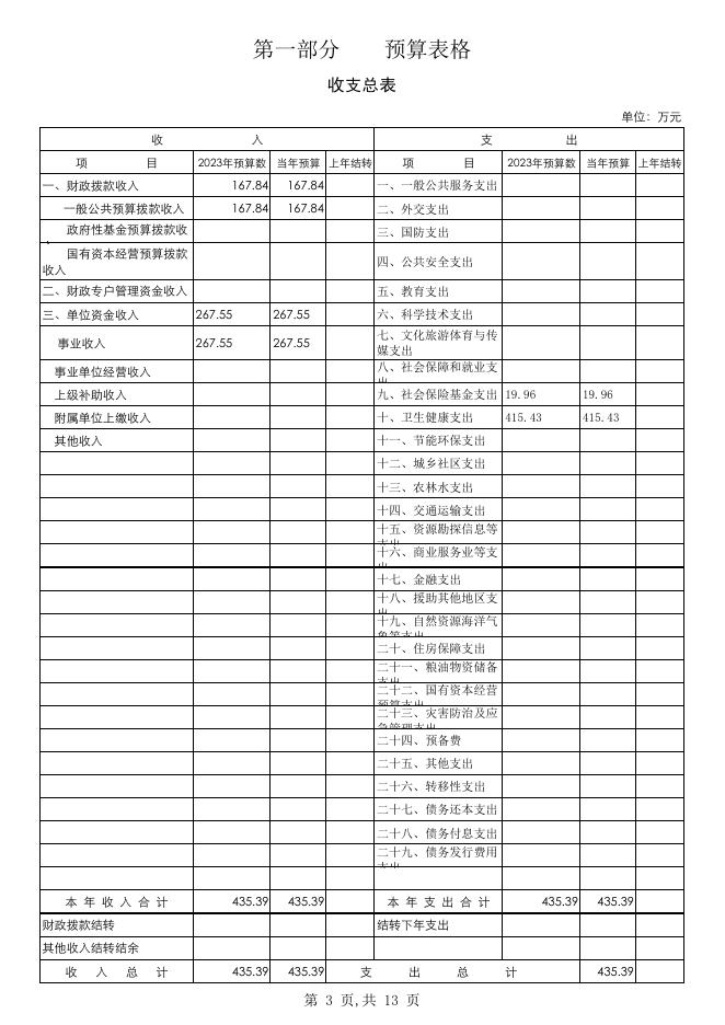 403033公主岭市双龙镇卫生院2023年单位预算公开.pdf
