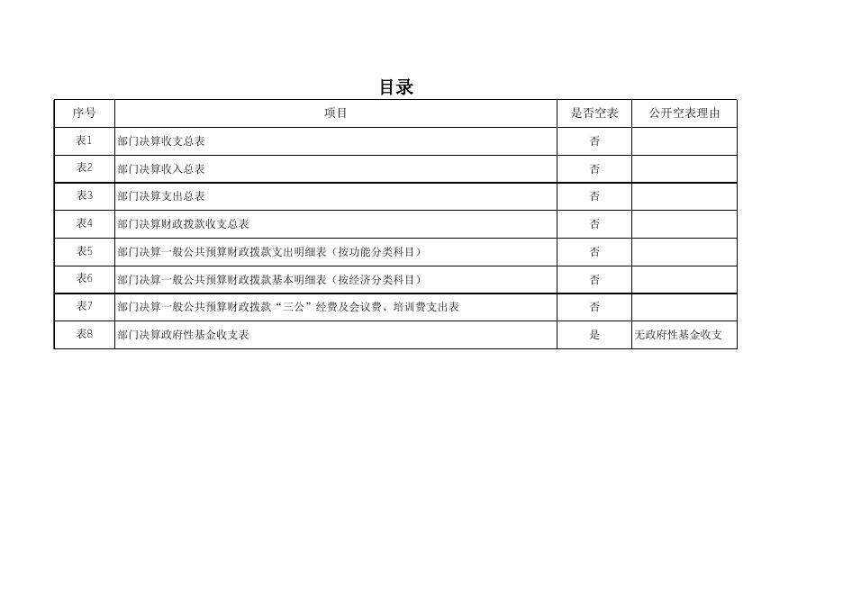 延安市安塞区交通运输局2017年部门决算公开说明.xls