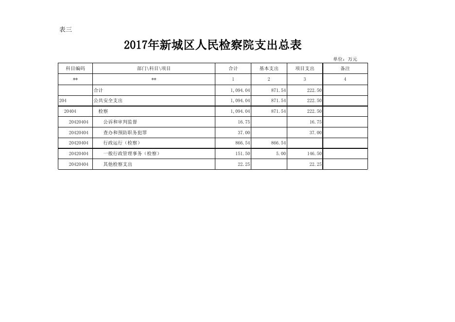 2017年新城区人民检察院部门预算公开表.xls
