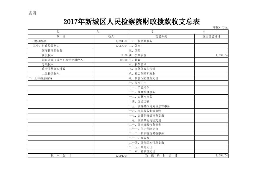 2017年新城区人民检察院部门预算公开表.xls