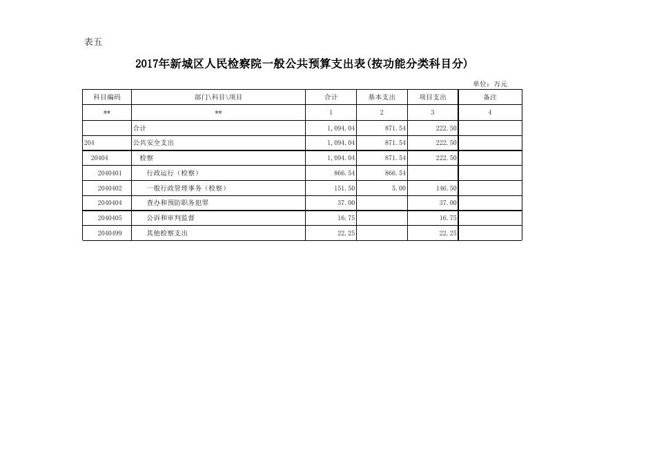 2017年新城区人民检察院部门预算公开表.xls