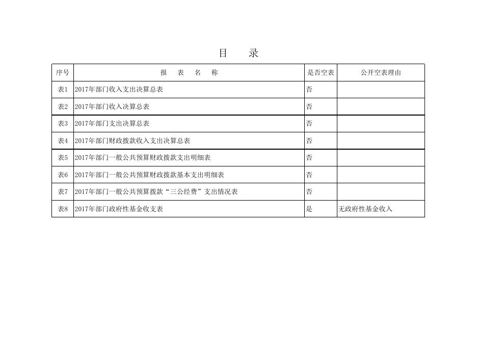 佳县物价局2017年决算公开报表物价局.xls