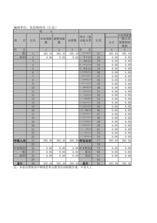 佳县物价局2017年决算公开报表物价局.xls