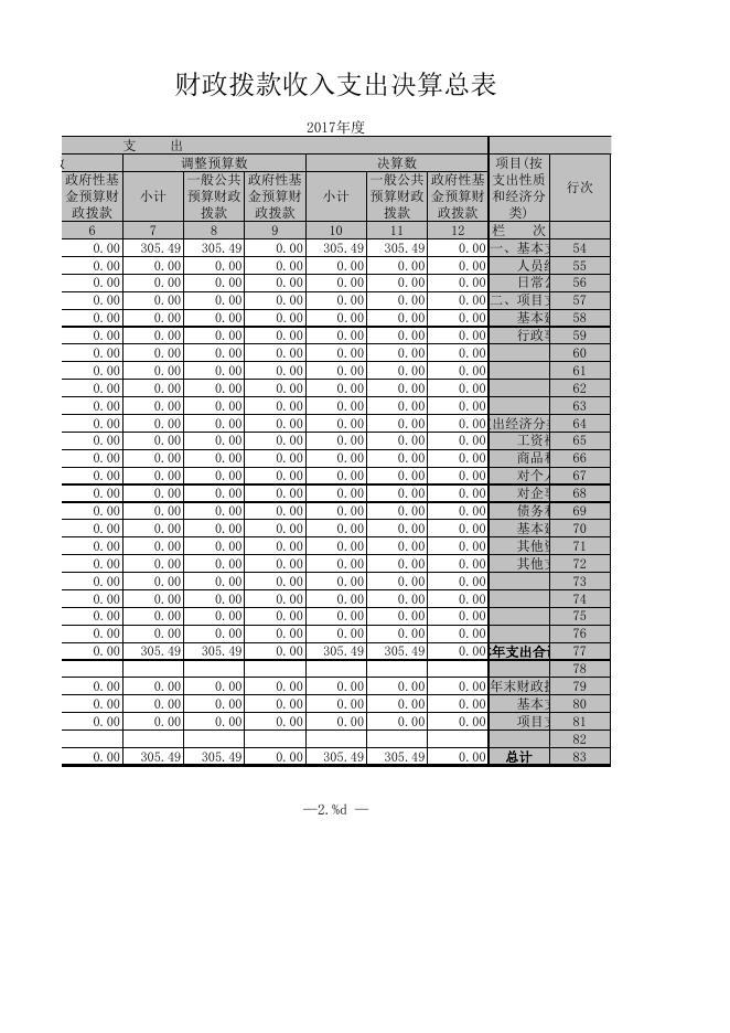 佳县物价局2017年决算公开报表物价局.xls