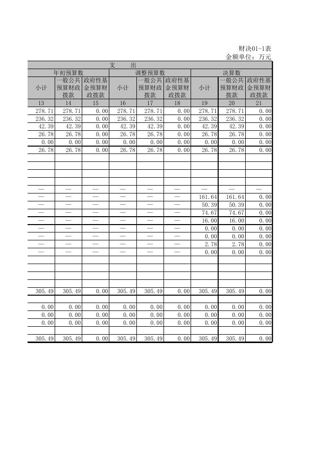 佳县物价局2017年决算公开报表物价局.xls