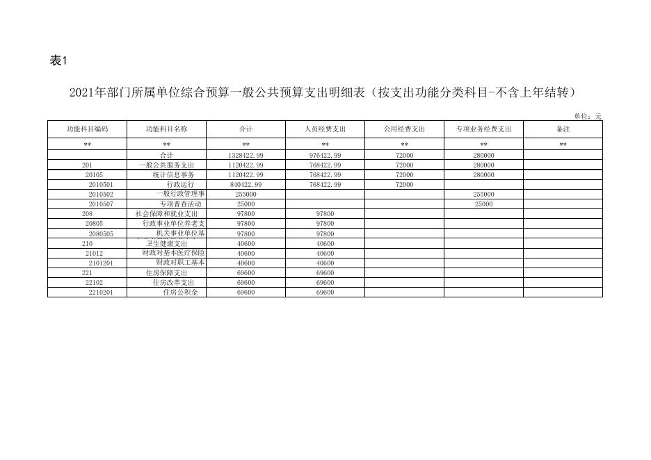 2021年延安市安塞区统计局单位综合预算公开报表.pdf