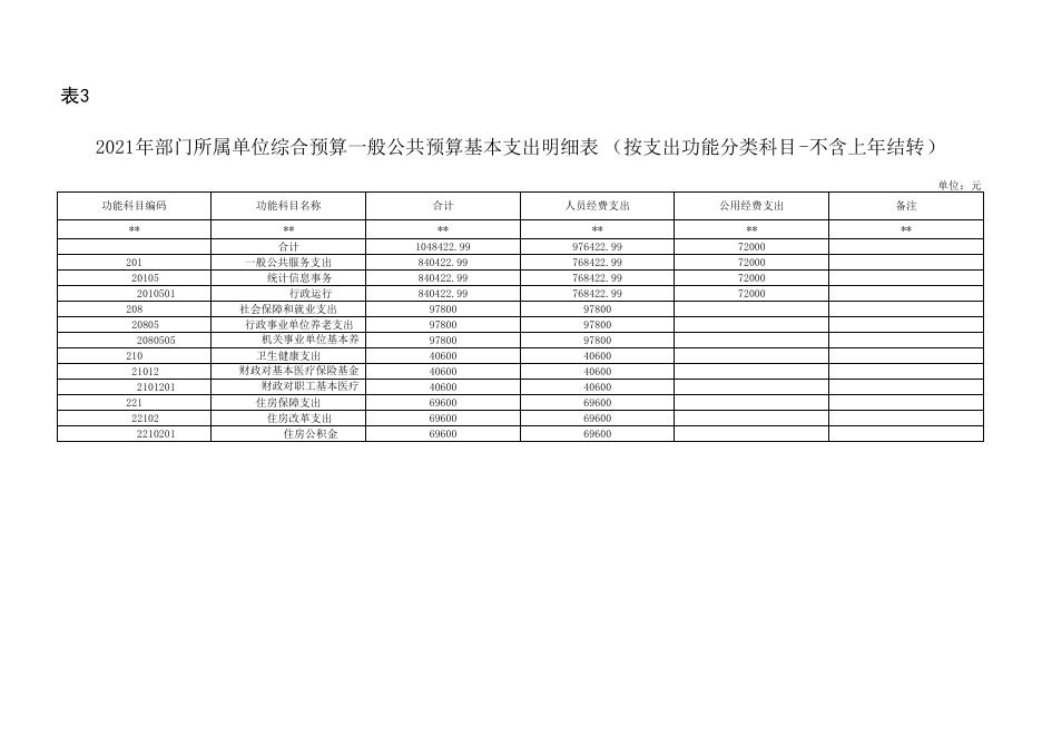 2021年延安市安塞区统计局单位综合预算公开报表.pdf