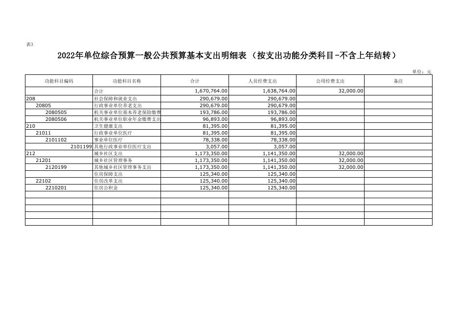 房管局附件3-2022年部门所属单位预算公开报表.pdf