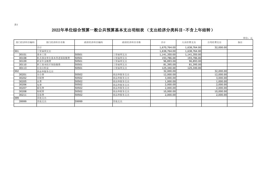 房管局附件3-2022年部门所属单位预算公开报表.pdf