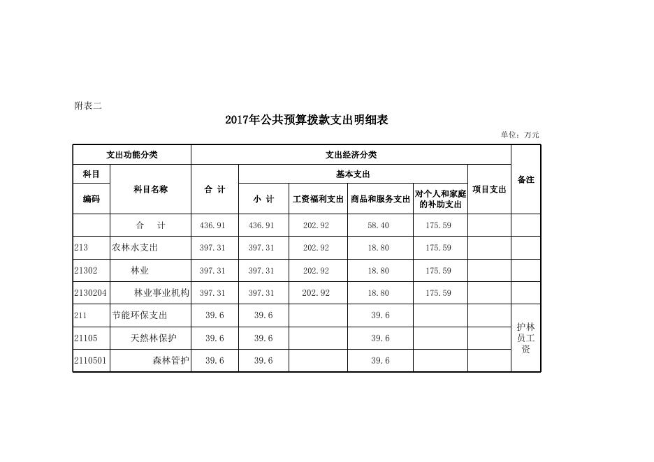 林业技术推广站.xls