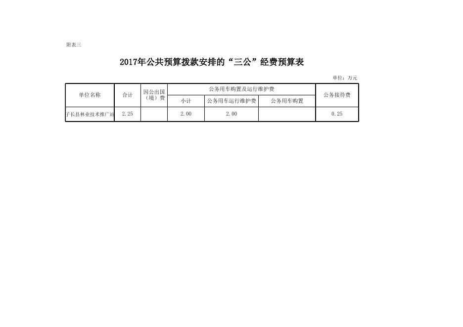 林业技术推广站.xls