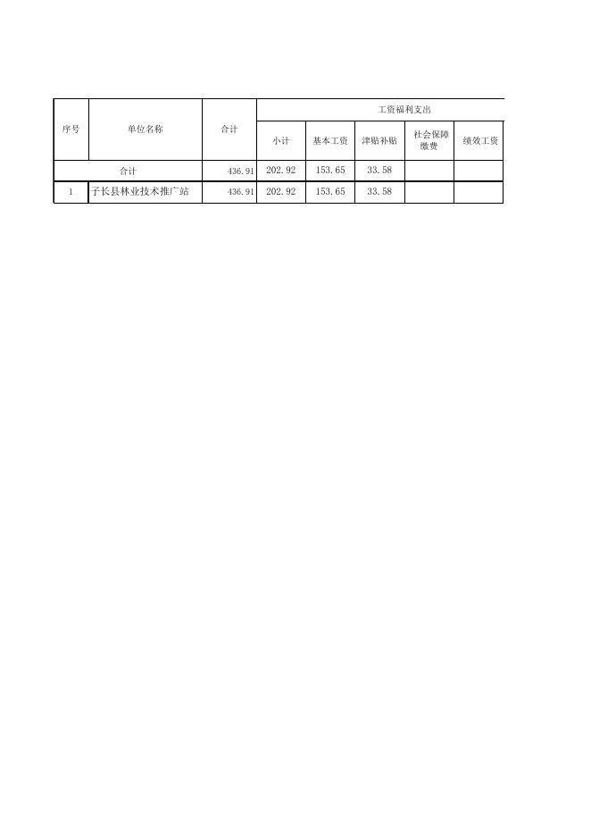 林业技术推广站.xls