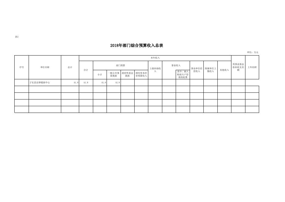 子长县法律援助中心2018年预算报表.xls