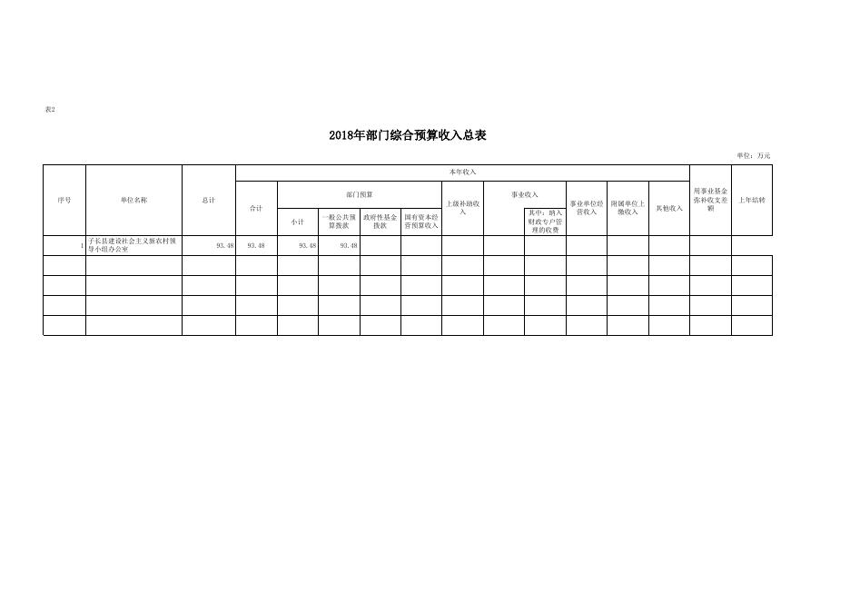2018年新农办预算公开附表.xls