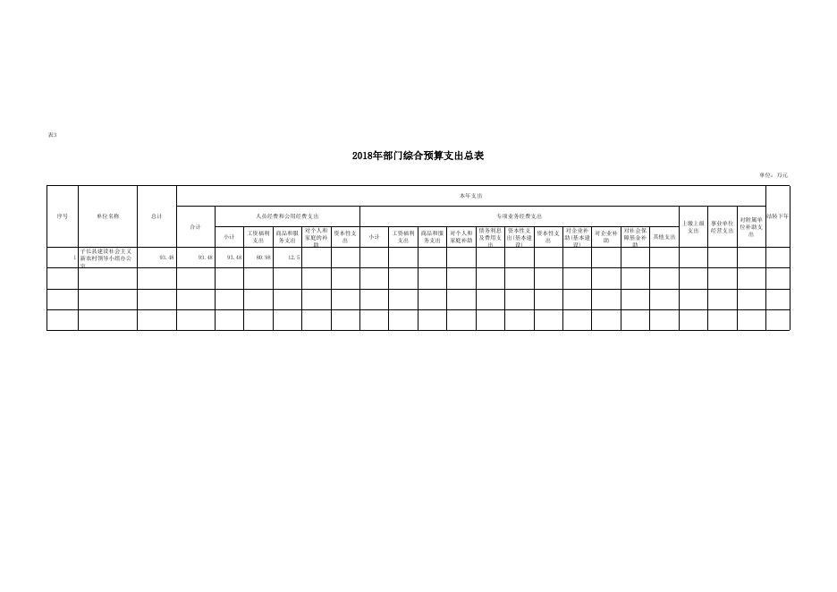 2018年新农办预算公开附表.xls