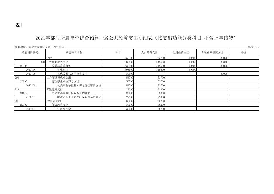 2021年延安市安塞区金融工作办公室单位综合预算公开报表.pdf
