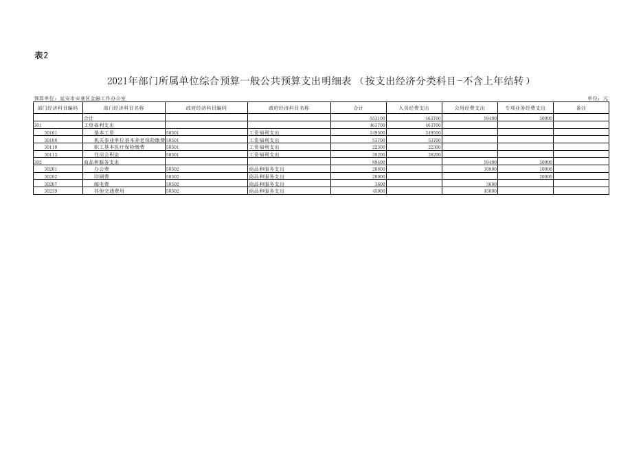 2021年延安市安塞区金融工作办公室单位综合预算公开报表.pdf