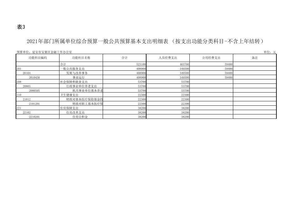 2021年延安市安塞区金融工作办公室单位综合预算公开报表.pdf