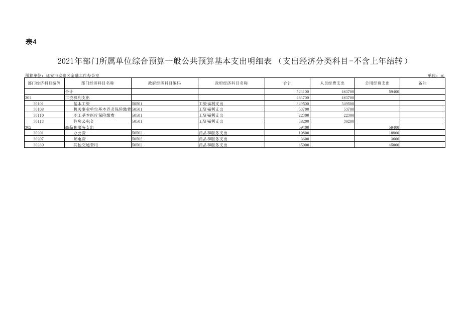 2021年延安市安塞区金融工作办公室单位综合预算公开报表.pdf
