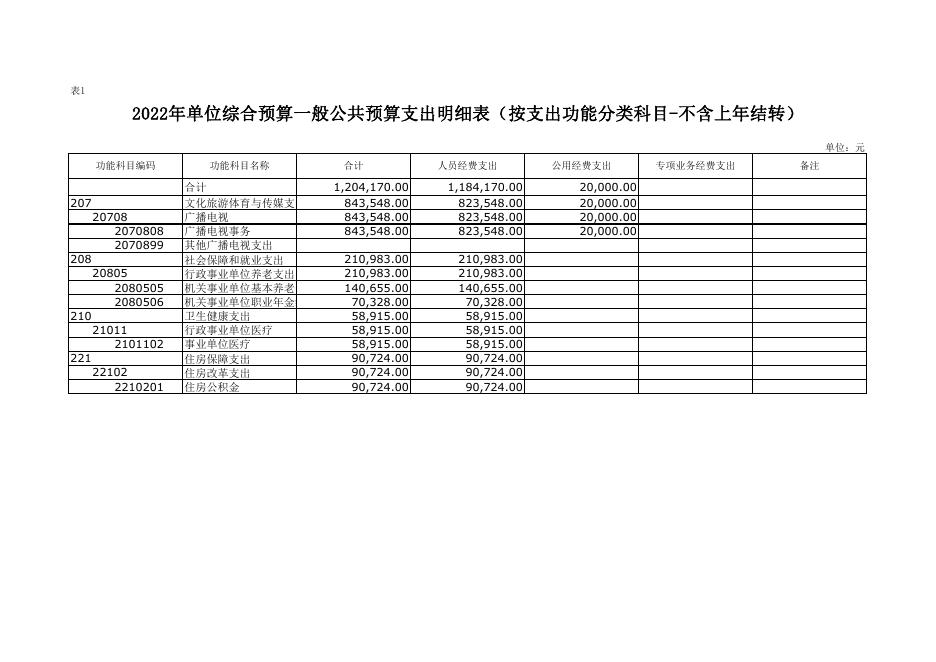 广电办-2022年部门所属单位预算公开报表格式(1).pdf