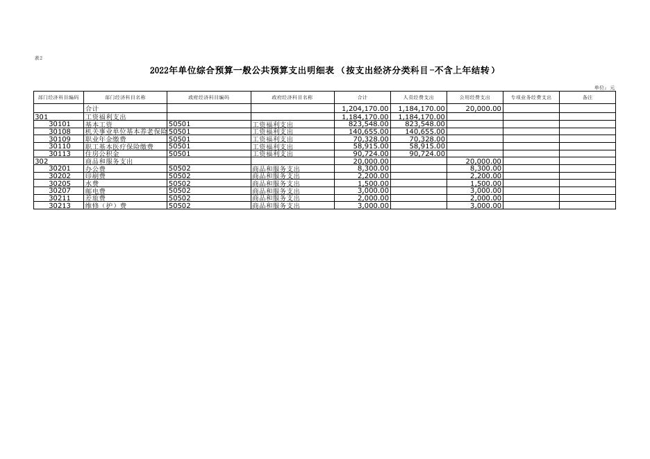 广电办-2022年部门所属单位预算公开报表格式(1).pdf