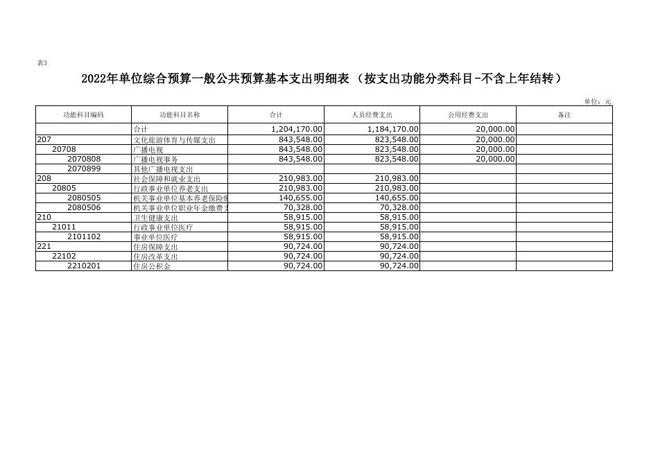 广电办-2022年部门所属单位预算公开报表格式(1).pdf