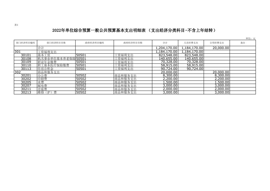 广电办-2022年部门所属单位预算公开报表格式(1).pdf