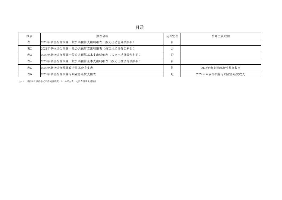 延安市安塞区高桥镇经济综合服务站2022年部门所属单位预算报表.pdf