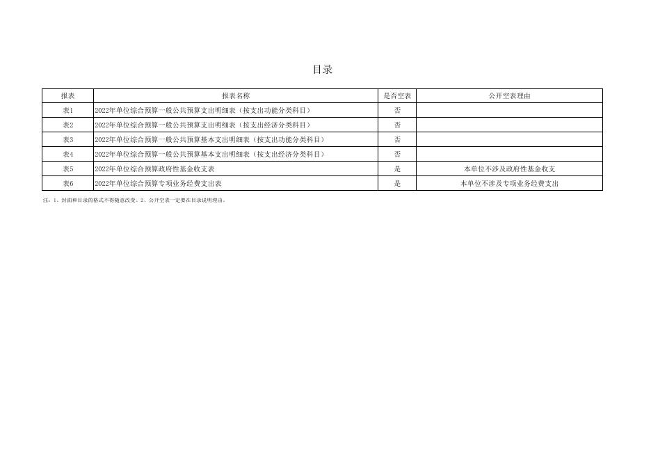 2022年部门所属单位综合预算公开报表-王窑派出所.pdf