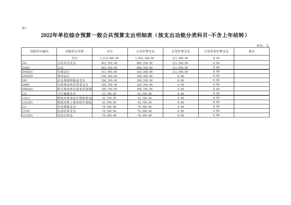 2022年部门所属单位综合预算公开报表-王窑派出所.pdf