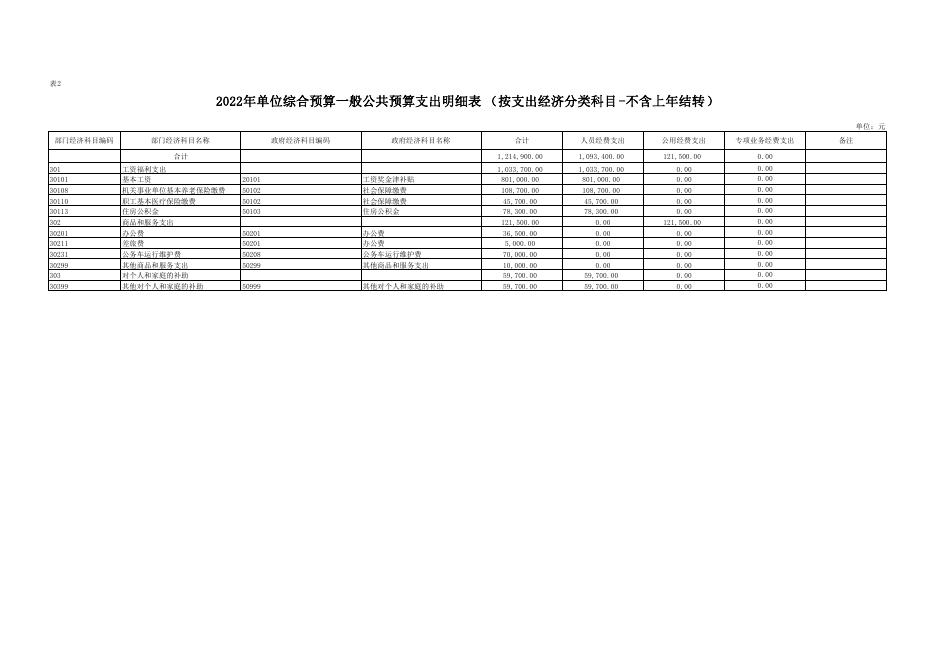 2022年部门所属单位综合预算公开报表-王窑派出所.pdf