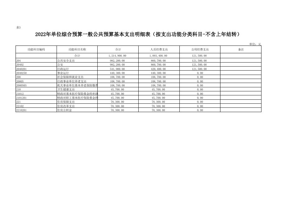 2022年部门所属单位综合预算公开报表-王窑派出所.pdf