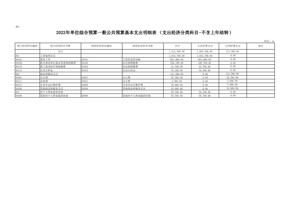 2022年部门所属单位综合预算公开报表-王窑派出所.pdf