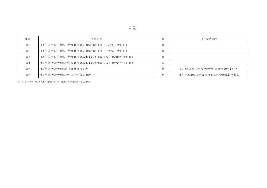 延安市安塞区砖窑湾镇中心小学2022年部门所属单位预算公开报表.pdf
